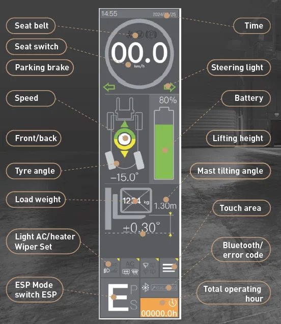 Display touchscreen oficial da linha EFL PRO